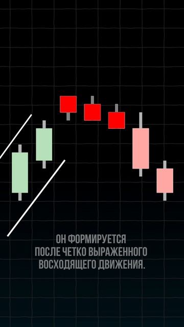 Разбираем паттерн три вороны  #графики #паттерн #крипта #трейдинг #финансы #инвестиции #торговля
