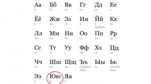 АЛФАВИТ. БУКВА «Ю»