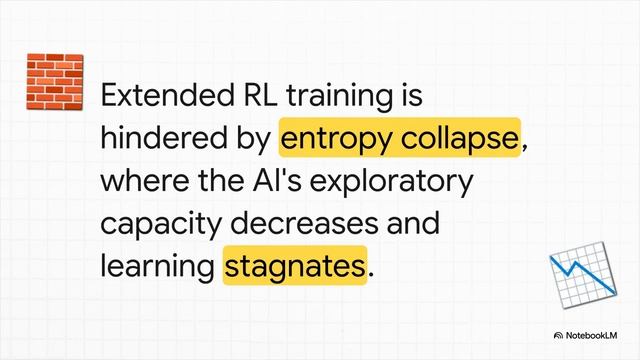 COMPUTER RL: Scaling End-to-End Online Reinforcement Learning for Computer Usage Agents смотреть онлайн