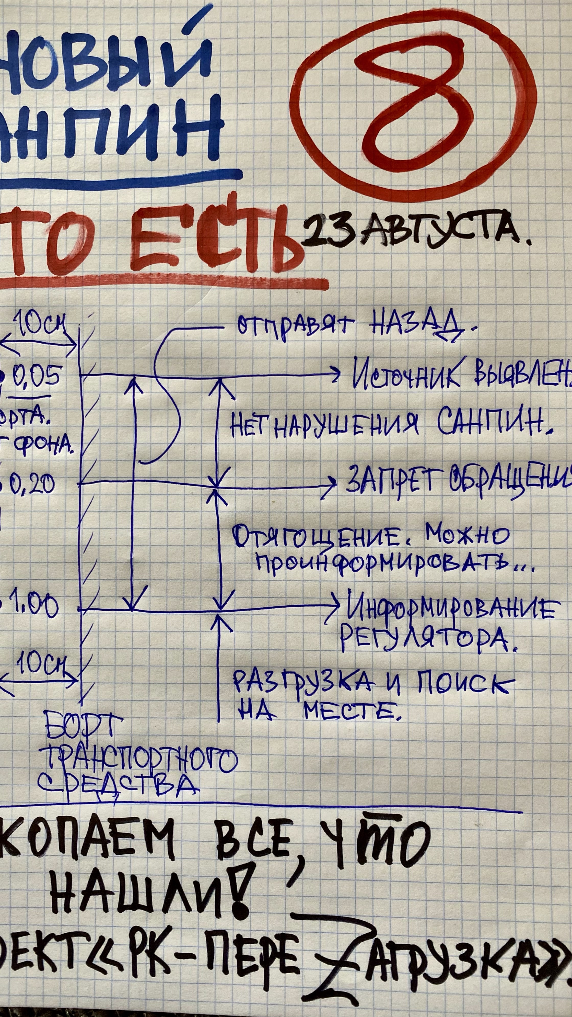 РИСК 8. ПРОЕКТ «РК-ПереZагрузка». РК Металлолома. НОВЫЙ СанПиН. ЧТО В НЁМ ЕСТЬ?