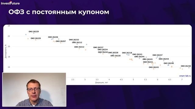 Акции и облигации -/ссылки в описании 💰👇