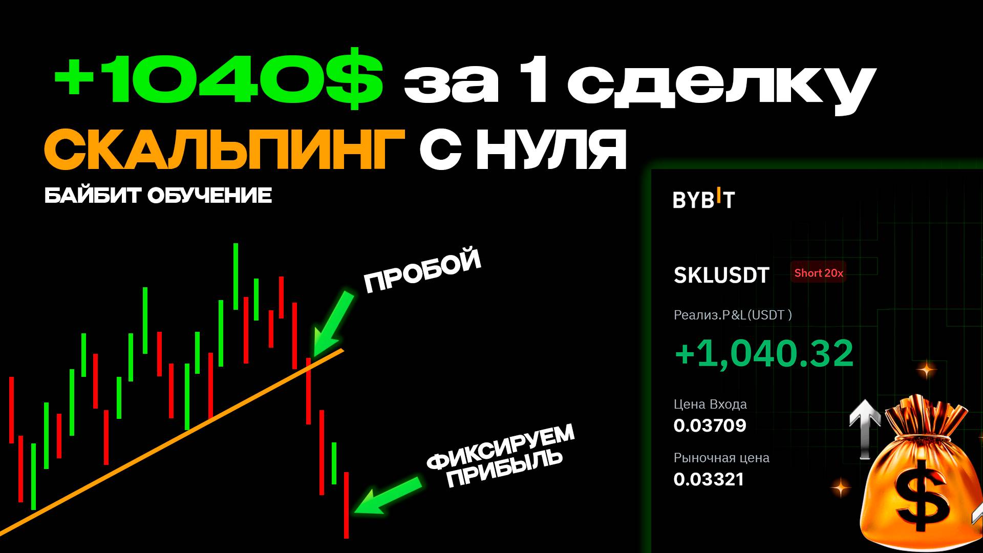 Скальпинг на Bybit — Урок 2: простая стратегия для новичков (фьючерсы) смотреть онлайн