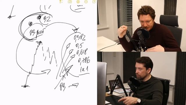 Волны Эллиота. Урок 7