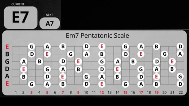 Muddy Waters Style Blues Guitar Backing Track in E смотреть онлайн