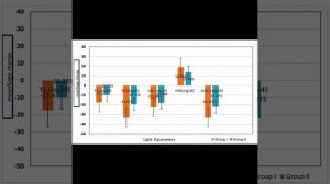 Розувастатин 10 мг ежедневно или через день - эквивалентны у пациентов с диабетом 2-го типа!
