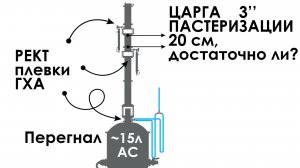 Царга пастеризации прощает косяки браги?! Проверяю на короткой ЦП!? ГХА ректплевков с трех точек!