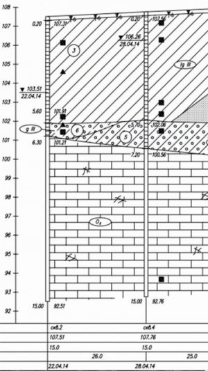 Так какой фундамент все же самый лучший?