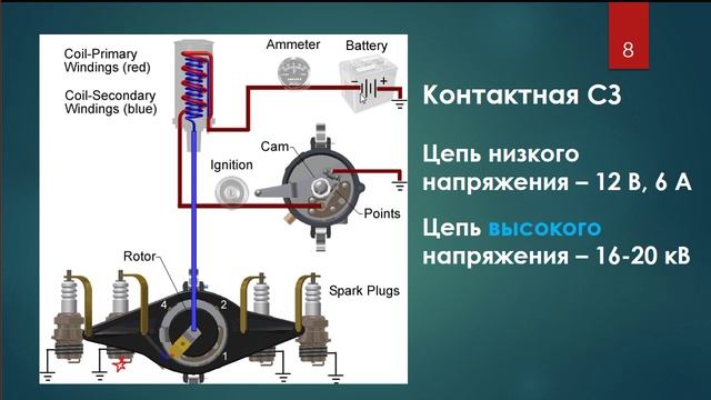 Система зажигания ДВС за 25 минут.mp4 смотреть онлайн