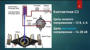 Система зажигания ДВС за 25 минут.mp4