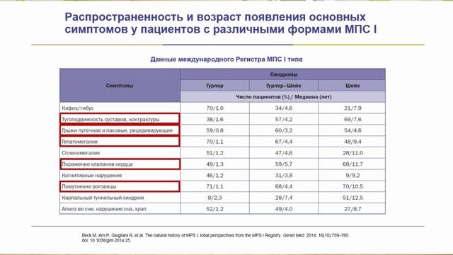 Ревматолог о мукополисахаридозе смотреть онлайн