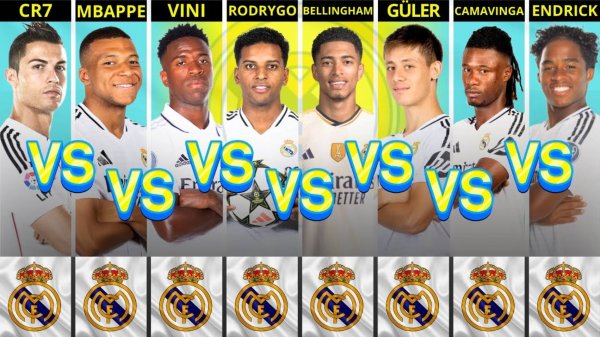 Comparison Ronaldo vs Mbappe vs Vinicius vs Bellingham vs Rodrygo vs Guler vs Camavinga vs Endrick