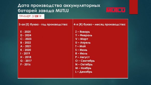 Аккумулятор Турция Mutlu 2025 год |Новая дата производства Мутлу | Маркировка АКБ Mutlu