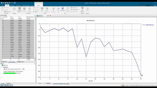 3 3 Optimization (CST) смотреть онлайн