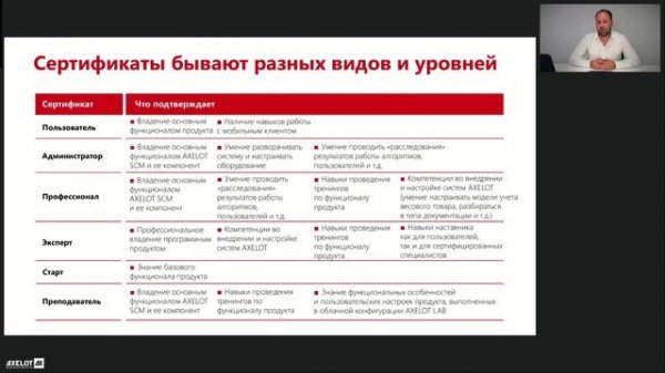 Сертификация AXELOT – почему это вам нужно?