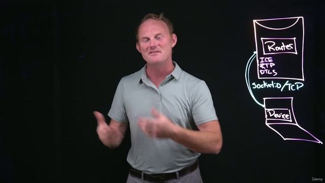 8. (2) Transport - Whiteboard Explanation смотреть онлайн