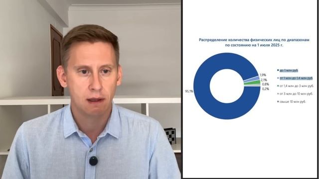 Прямой эфир: Недвижка падает. Просрочки по ипотеке. Дефицит, доллар и вклады. Крипта на пенсию смотреть онлайн