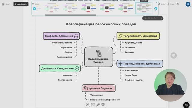 Применение ИИ-технологий в учебном процессе смотреть онлайн