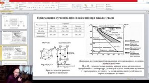Материаловедение, Лекция №4 - Теория и технология термической обработки сталей (Часть№2)