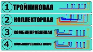 Какая схема водопровода ЛУЧШАЯ? Объясняем на пальцах
