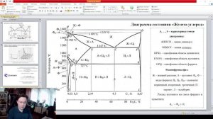 Материаловедение, Лекция№3 Железо-углеродистые сплавы (Часть №1)