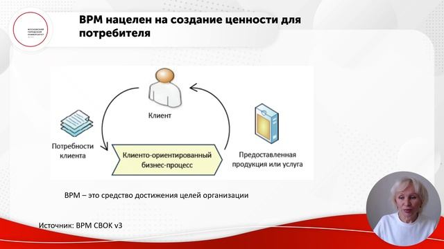 Концепция управления бизнес-процессами ВРM