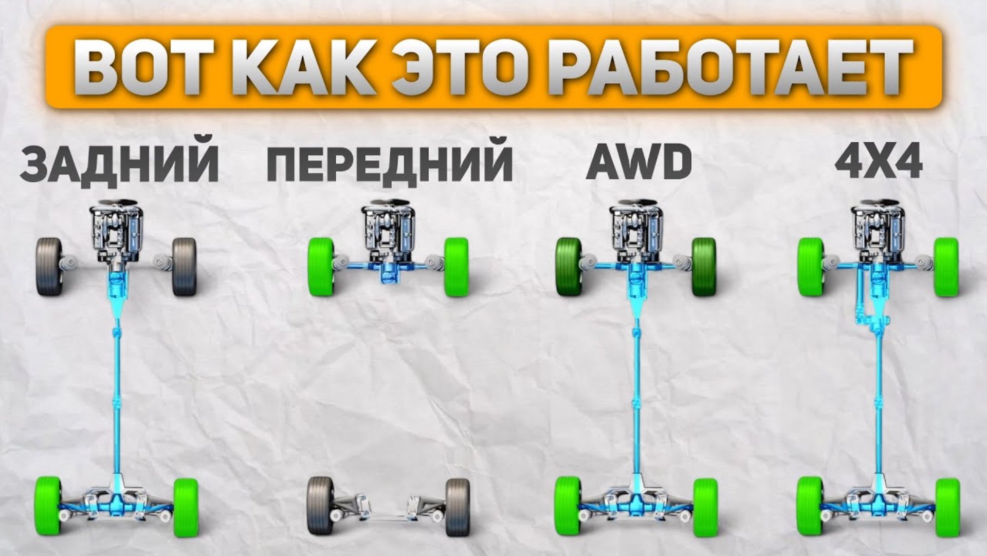 Полное руководство по Типам Привода: AWD Vs 4x4 Vs RWD Vs FWD – все, что нужно знать о трансмиссии