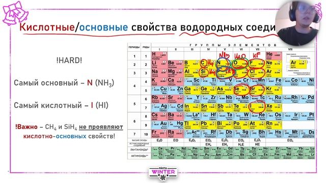 Периодический закон. 2 часть
