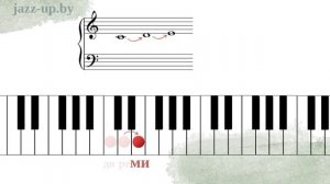 Расположение нот скрипичного и басового ключа