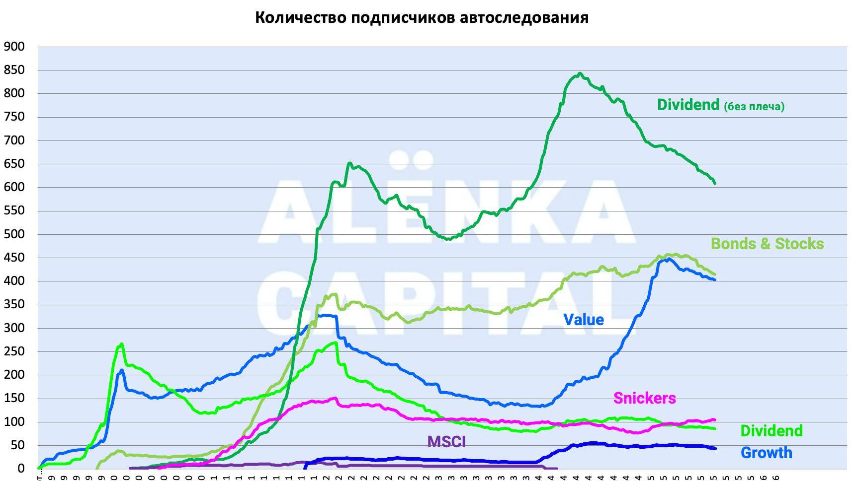 Российский фондовый рынок: холодильник против телевизора смотреть онлайн