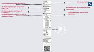 Как понять что на распечатке тахографа?