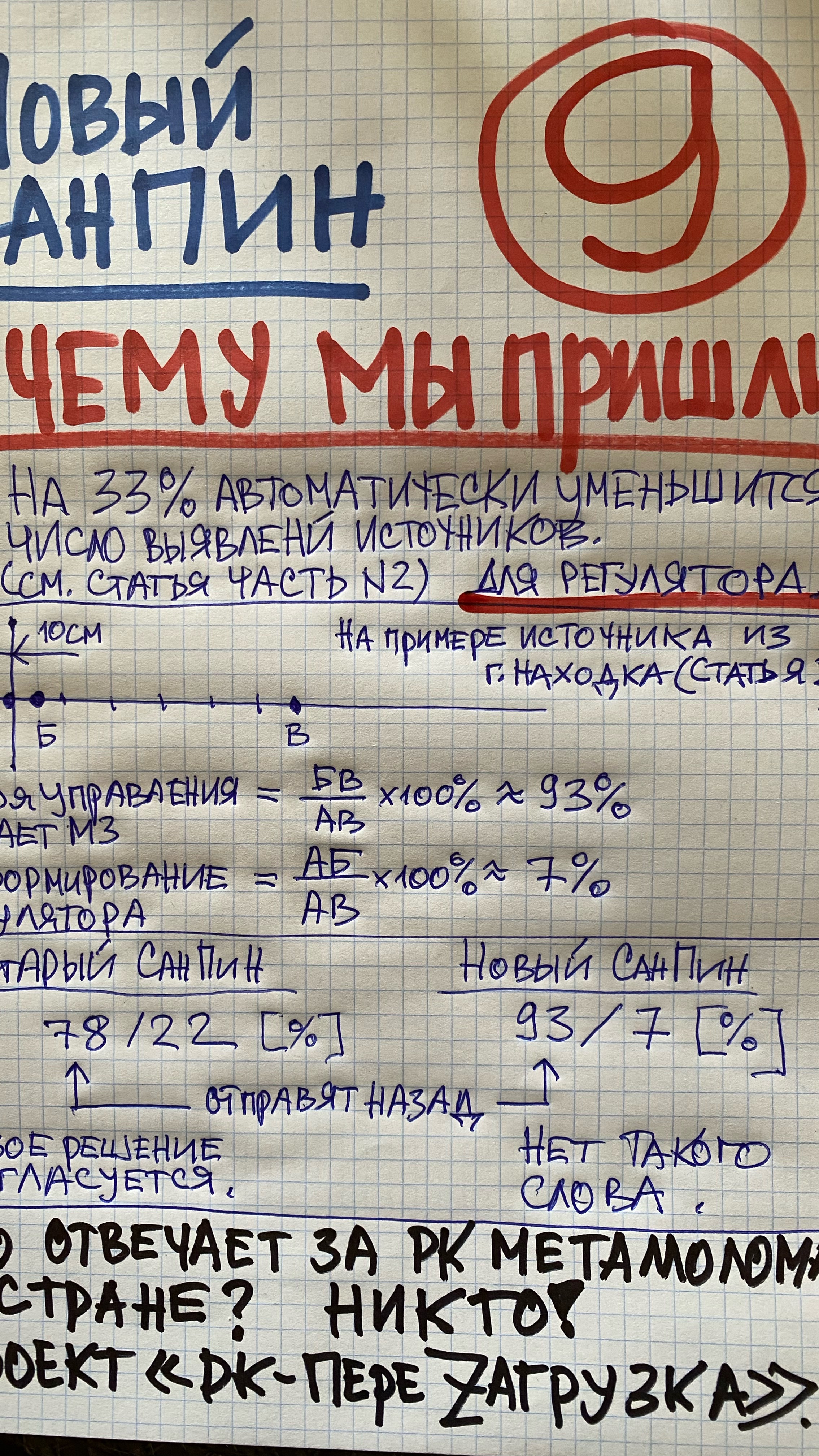 РИСК 9. ПРОЕКТ «РК-ПереZагрузка». РК Металлолома. НОВЫЙ СанПиН. К ЧЕМУ МЫ ПРИШЛИ? 27 августа 2025 г