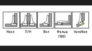 Петли. В чем разница и что выбрать (Часть 1)