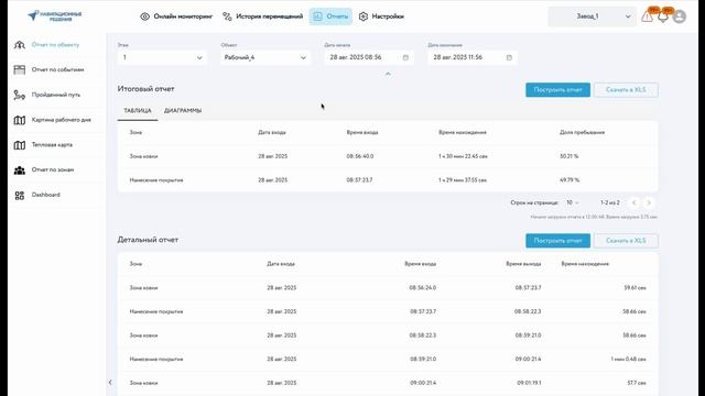 Цифровая платформа трекинга — зональный мониторинг сотрудников и активов на производстве
