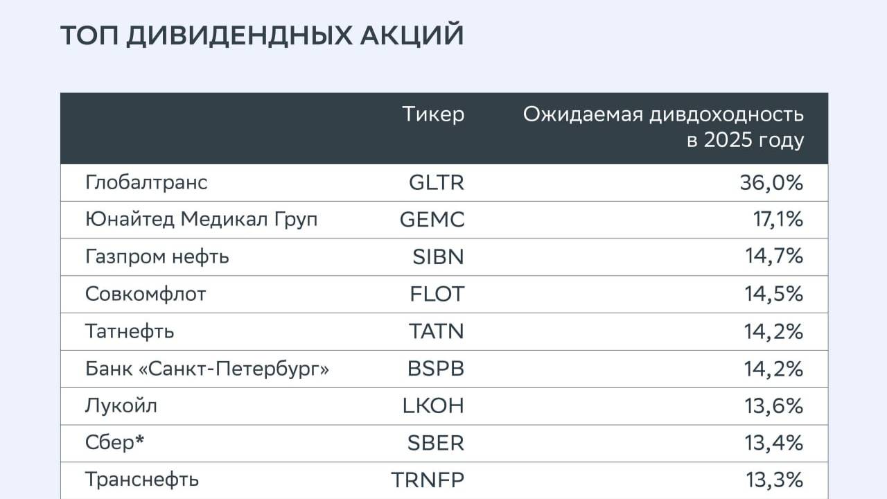 Дивидендная доходность. Лукавые цифры. смотреть онлайн