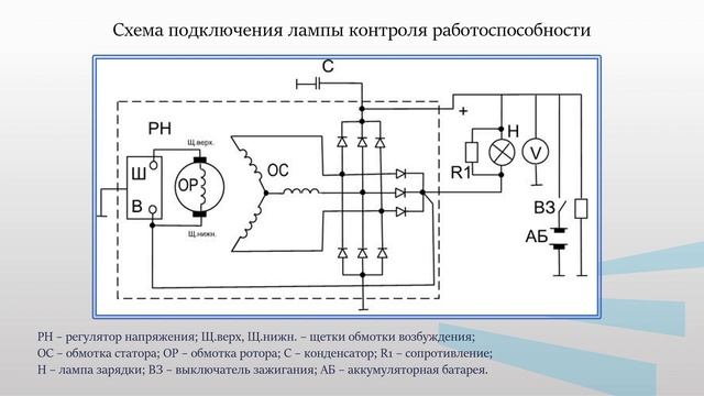 Модуль 1 лек4