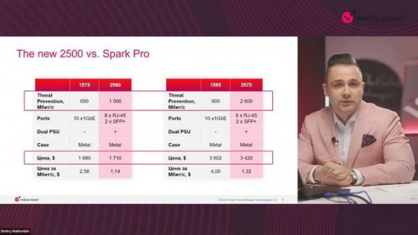 Check Point Thursday. Купить 3900 или 2500  ｜ Новые лицензии Smart Management