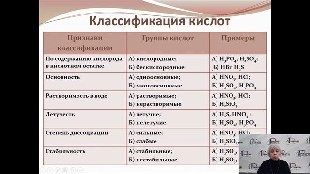 Химия. Классификация неорганических соединений 2 часть смотреть онлайн