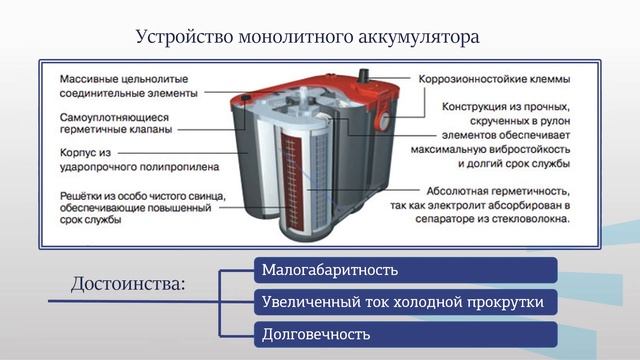 Модуль 1 лек2