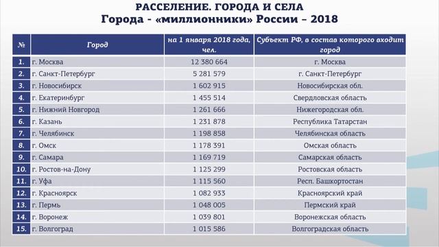 Дубровина 4 3