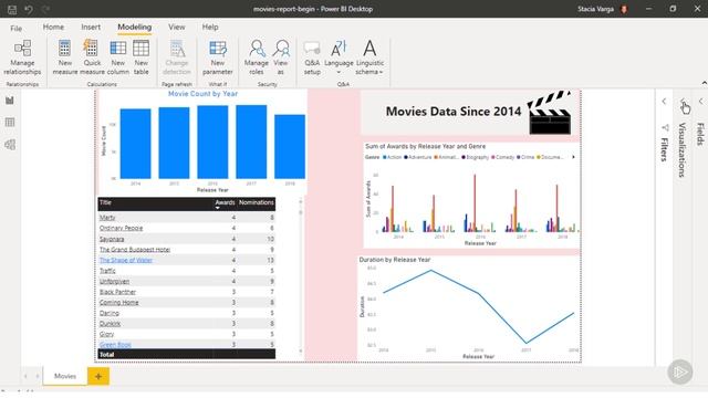 4.09. Creating Reports - Formatting a Page and Designing the Mobile Layout смотреть онлайн