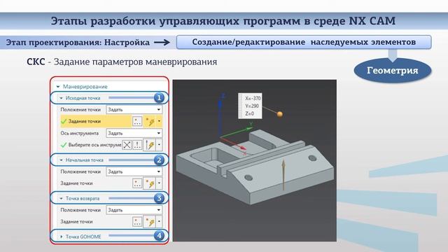 Хуртасенко Модуль 2 Лекция 2