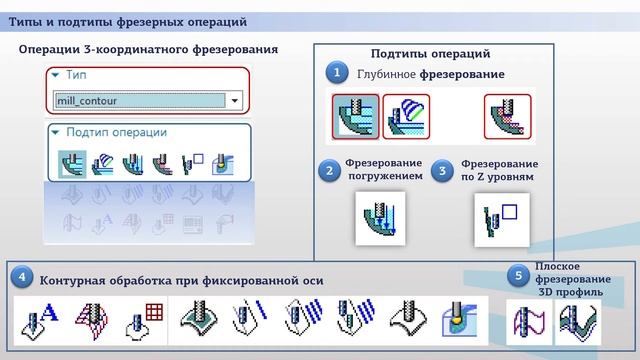 Хуртасенко Модуль 2 Лекция 3