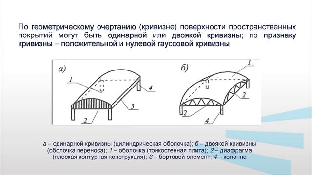Коренькова 3 1