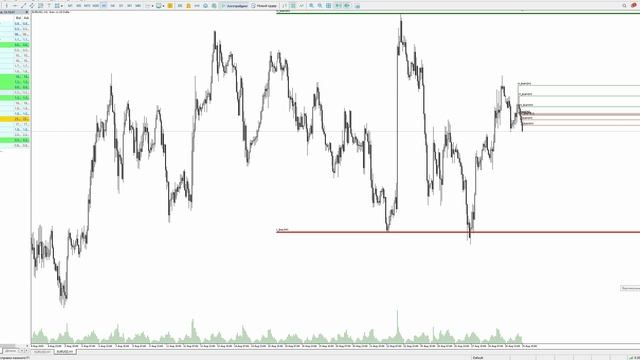 Новый технический индикатор  KX-ULine