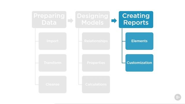 4.12. Creating Reports - Summary смотреть онлайн