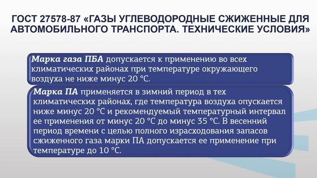 Голубенко модуль 4 лекция 3