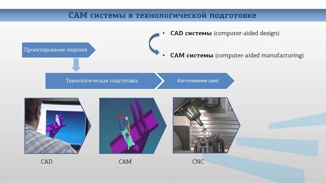 Хуртасенко Модуль 1 Лекция 3