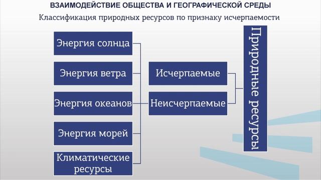 Дубровина 2 4