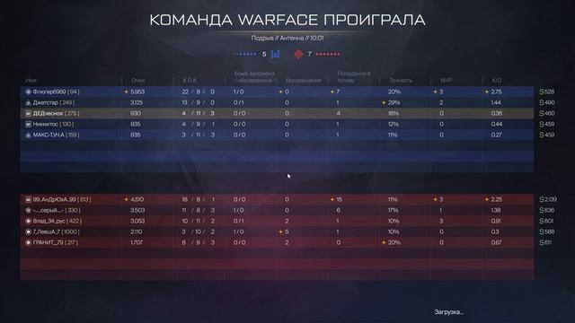 Warface Найди чита #38 смотреть онлайн