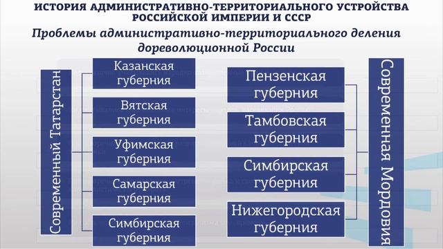 Дубровина 3 1